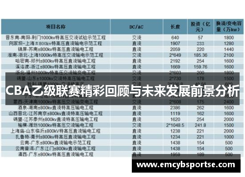 CBA乙级联赛精彩回顾与未来发展前景分析